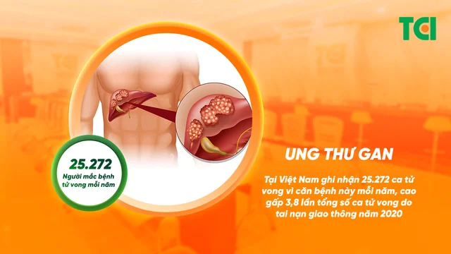 Gói tầm soát ung thư Gan